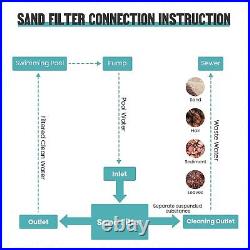16 Swimming Pool Pump Sand Filter Above Inground Pond Fountain Fit 0.35 to 1HP 16 Swimming Pool Pump Sand Filter Above Inground Pond Fountain Fit 0.35 to 1HP