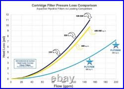 Aquastar Swimming Pool Cartridge Filter Pipeline PLF35000