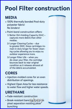 Atomic USA Made Pool Filter replaces Pentair Clean & Clear Plus 520, Filbur FC-1
