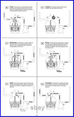 Bestway 1600 GPH Sand Filter Pump, Hoses, and Fittings for Swimming Pools