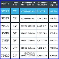 HYDROTOOLS by Swimline Sand Filter Combo with Stand