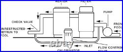 Hayward CL220 Off-Line Chemical Feeder 9 lbs Capacity. New, Free Shipping US