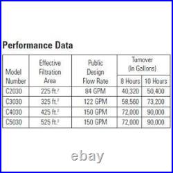 Hayward W3C4030 SwimClear 425 sq. Ft. Cartridge Pool Filter Hayward W3C4030 SwimClear 425 sq. Ft. Cartridge Pool Filter
