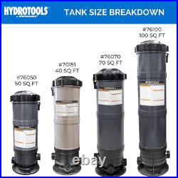 HydroTools 70 Sq Ft Sure Flo Cartridge Pool Filter Tank and Elements (Used) HydroTools 70 Sq Ft Sure Flo Cartridge Pool Filter Tank and Elements (Used)