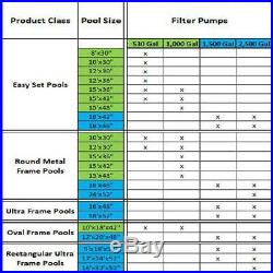 Intex Krystal Clear 2500 GPH Swimming Pool Filter Cartridge Pump With Timer