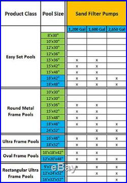 Intex Krystal Clear 3000 GPH Above Ground Pool Sand Filter Pump 28651EG