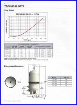 Replacement Pentair 160301 Clean & Clear plus 420 Cartridge Pool Filter
