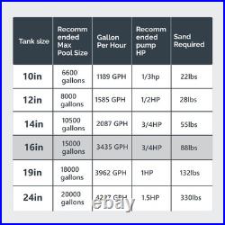 Sand Pool Filter 16 inch Tank With 3/4 HP Pump for Above Ground Swimming Pool Sand Pool Filter 16 inch Tank With 3/4 HP Pump for Above Ground Swimming Pool