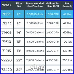 Swimline HydroTools 12 In. Above Ground Pool Sand Filter Pump (Open Box) Swimline HydroTools 12 In. Above Ground Pool Sand Filter Pump (Open Box)