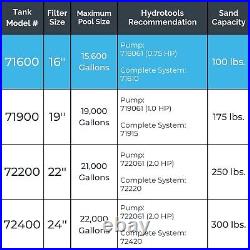 Swimline Hydrotools 16 Inch Sand Filter Combo Set With Stand & Multi Port Valve