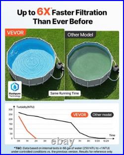 VEVOR FlashPure Sand Filter Pump for Above Ground Pool 14 3500 GPH 0.75HP Timer